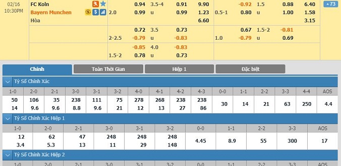 nhan-dinh-soi-keo-bong-da-cologne-vs-bayern-munich-hom-nay-21h30-ngay-16-02-2