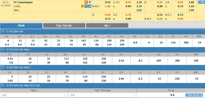 nhan-dinh-soi-keo-bong-da-copenhagen-vs-celtic-00h55-ngay-21-2-2