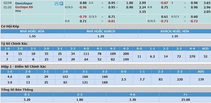 nhan-dinh-soi-keo-bong-da-denizlispor-vs-goztepe-hom-nay-00h00-ngay-4-2-3