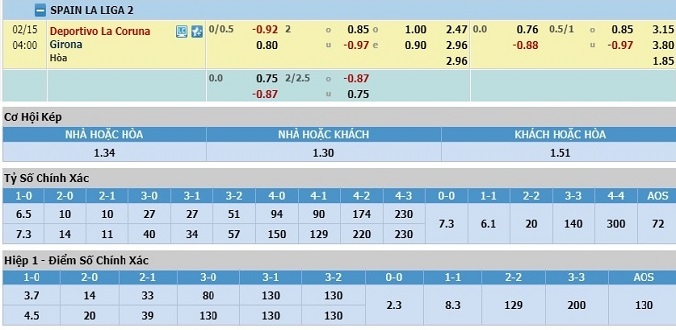 nhan-dinh-soi-keo-bong-da-deportivo-vs-girona-hom-nay-03h00-ngay-15-2-3