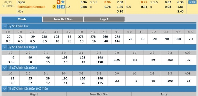 nhan-dinh-soi-keo-bong-da-dijon-vs-psg-hom-nay-00h30-ngay-13-02-2