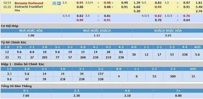 nhan-dinh-soi-keo-bong-da-dortmund-vs-frankfurt-hom-nay-02h30-ngay-15-2-3