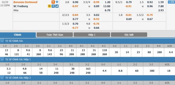 nhan-dinh-soi-keo-bong-da-dortmund-vs-freiburg-hom-nay-21h30-ngay-29-2