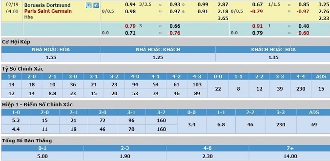 nhan-dinh-soi-keo-bong-da-dortmund-vs-psg-hom-nay-03h00-ngay-19-2-3