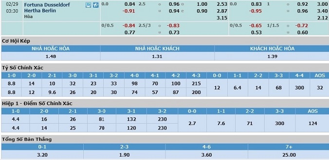 nhan-dinh-soi-keo-bong-da-dusseldorf-vs-hertha-berlin-hom-nay-02h30-ngay-29-2-3