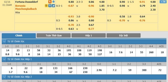 nhan-dinh-soi-keo-bong-da-dusseldorf-vs-monchengladbach-hom-nay-00h30-ngay-16-02-2