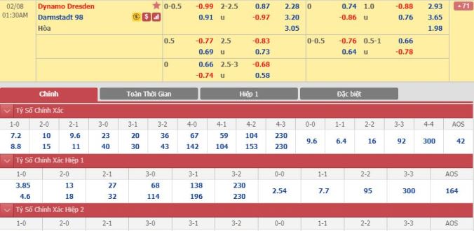 nhan-dinh-soi-keo-bong-da-dynamo-dresden-vs-darmstadt-hom-nay-00h30-ngay-8-2
