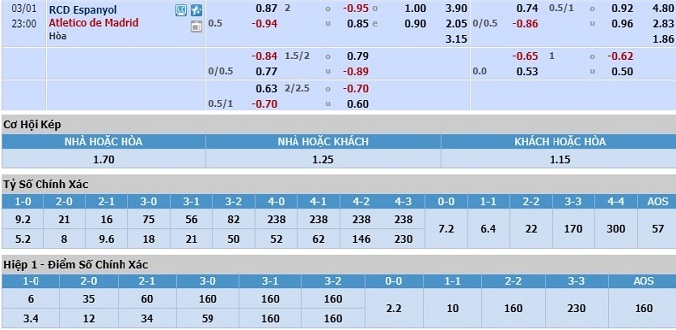 nhan-dinh-soi-keo-bong-da-espanyol-vs-atletico-madrid-hom-nay-21h00-ngay-1-3-3