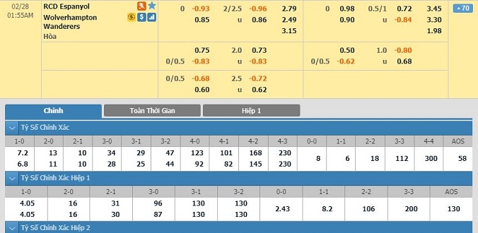nhan-dinh-soi-keo-bong-da-espanyol-vs-wolves-hom-nay-00h55-ngay-28-02-2