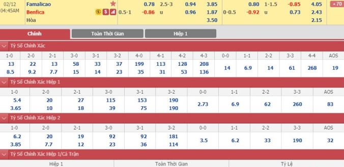 nhan-dinh-soi-keo-bong-da-famalicao-vs-benfica-hom-nay-03h45-ngay-12-2