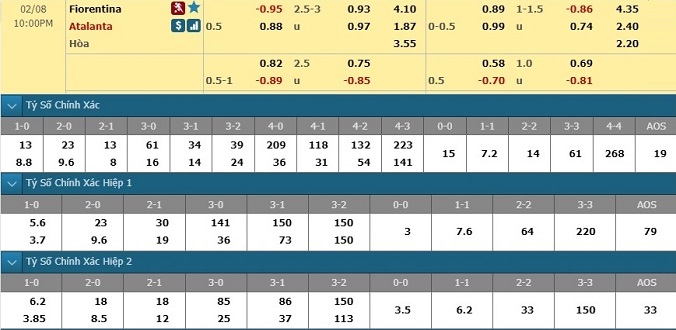 nhan-dinh-soi-keo-bong-da-fiorentina-vs-atalanta-hom-nay-21h00-ngay-8-2-3