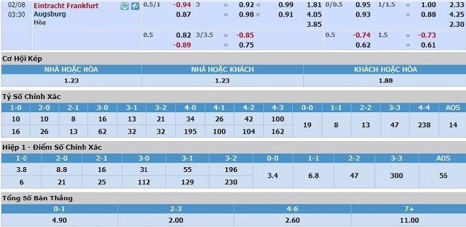 nhan-dinh-soi-keo-bong-da-frankfurt-vs-augsburg-hom-nay-02h30-ngay-8-2-3