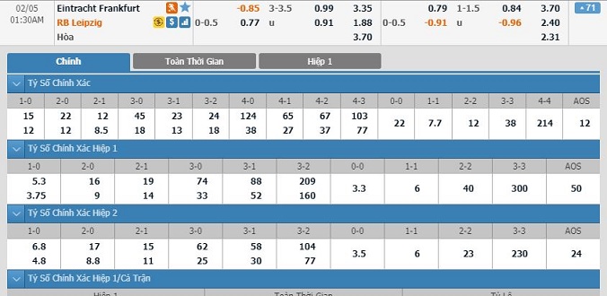 nhan-dinh-soi-keo-bong-da-frankfurt-vs-leipzig-hom-nay-00h30-ngay-05-02-3