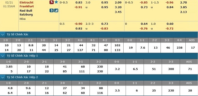 nhan-dinh-soi-keo-bong-da-frankfurt-vs-rb-salzburg-hom-nay-00h55-ngay-21-2-3