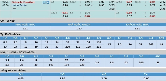 nhan-dinh-soi-keo-bong-da-frankfurt-vs-union-berlin-hom-nay-02h30-ngay-25-2-3
