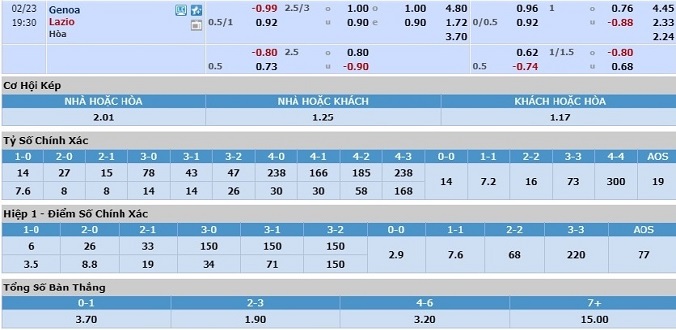 nhan-dinh-soi-keo-bong-da-genoa-vs-lazio-hom-nay-18h30-ngay-23-2-3