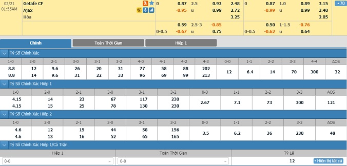 nhan-dinh-soi-keo-bong-da-getafe-vs-ajax-00h55-ngay-21-2-2