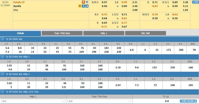 nhan-dinh-soi-keo-bong-da-getafe-vs-sevilla-00h30-ngay-24-2-2