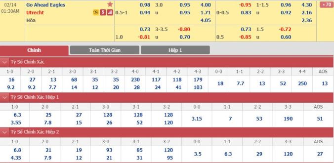 nhan-dinh-soi-keo-bong-da-go-ahead-eagles-vs-utrecht-hom-nay-00h30-ngay-14-2-3