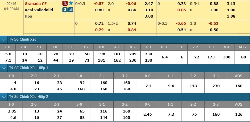 nhan-dinh-soi-keo-bong-da-granada-vs-valladolid-hom-nay-03h00-ngay-16-2-3