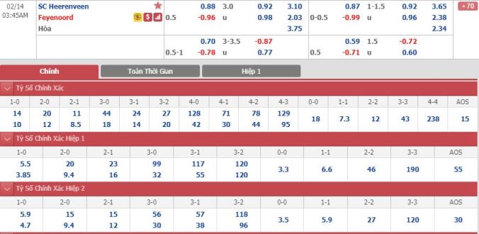 nhan-dinh-soi-keo-bong-da-heerenveen-vs-feyenoord-hom-nay-02h45-ngay-14-2-3