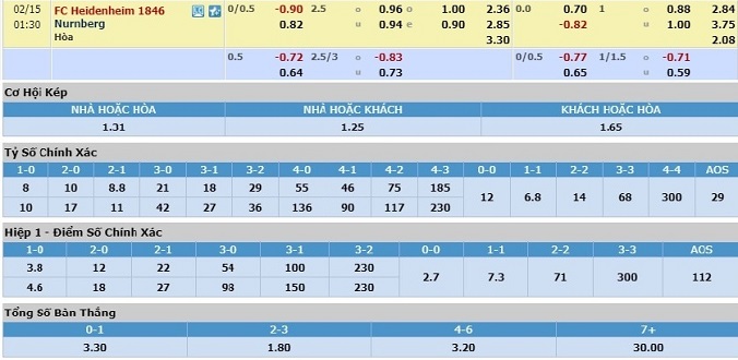 nhan-dinh-soi-keo-bong-da-heidenheim-vs-nurnberg-hom-nay-00h30-ngay-15-2-3