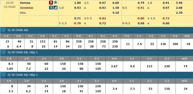 nhan-dinh-soi-keo-bong-da-hellas-verona-vs-juventus-hom-nay-02h45-ngay-9-2-3