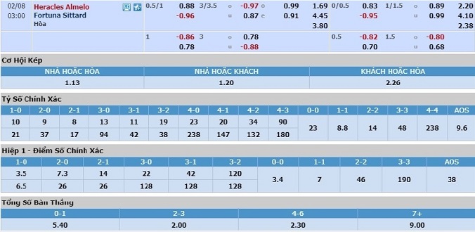 nhan-dinh-soi-keo-bong-da-heracles-vs-fortuna-sittard-hom-nay-02h00-ngay-8-2-3