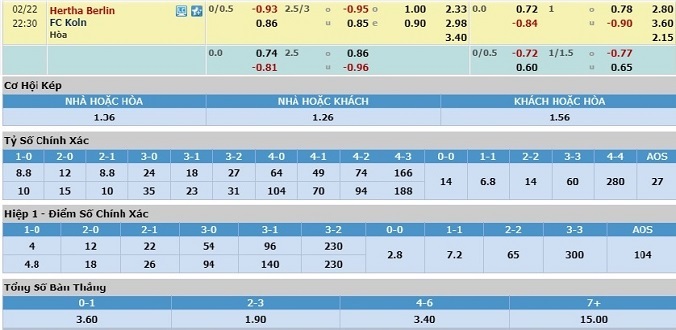 nhan-dinh-soi-keo-bong-da-hertha-berlin-vs-cologne-hom-nay-21h30-ngay-22-2-3