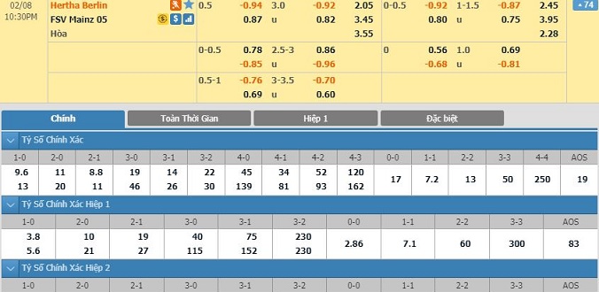 nhan-dinh-soi-keo-bong-da-hertha-berlin-vs-mainz-05-hom-nay-21h30-ngay-08-02-3