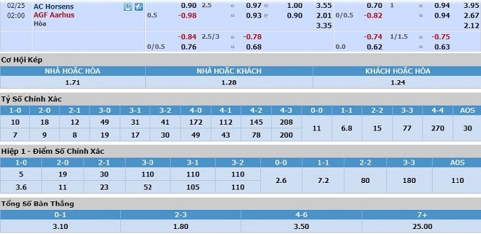 nhan-dinh-soi-keo-bong-da-horsens-vs-aarhus-hom-nay-01h00-ngay-25-2-3