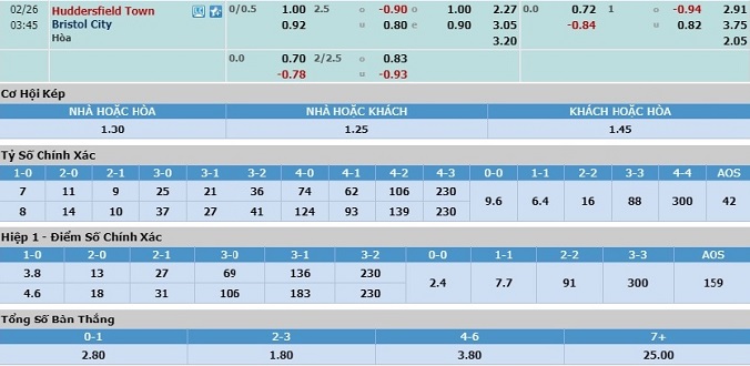 nhan-dinh-soi-keo-bong-da-huddersfield-vs-bristol-city-hom-nay-02h45-ngay-26-2-3