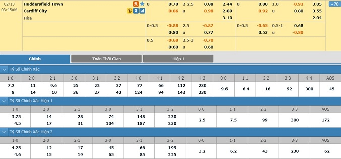 nhan-dinh-soi-keo-bong-da-huddersfield-vs-cardiff-hom-nay-02h45-ngay-13-2-2