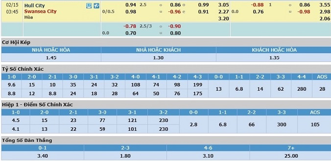 nhan-dinh-soi-keo-bong-da-hull-city-vs-swansea-02h45-hom-nay-03h00-ngay-15-2-3