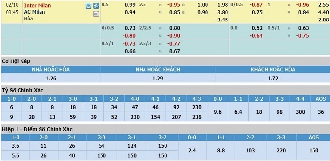 nhan-dinh-soi-keo-bong-da-inter-milan-vs-ac-milan-hom-nay-02h45-ngay-10-2-3