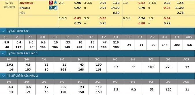 nhan-dinh-soi-keo-bong-da-juventus-vs-brescia-hom-nay-21h00-ngay-16-2-3