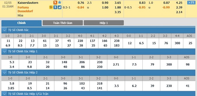 nhan-dinh-soi-keo-bong-da-kaiserslautern-vs-dusseldorf-hom-nay-00h30-ngay-05-02-3