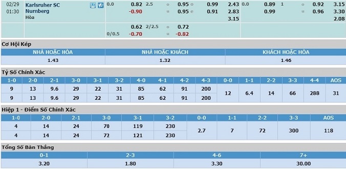 nhan-dinh-soi-keo-bong-da-karlsruher-vs-nurnberg-hom-nay-00h30-ngay-29-2-3