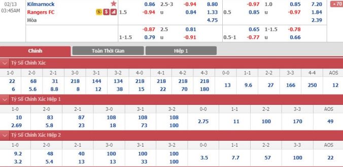 nhan-dinh-soi-keo-bong-da-kilmarnock-vs-rangers-hom-nay-02h45-ngay-13-2