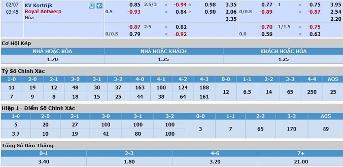 nhan-dinh-soi-keo-bong-da-kortrijk-vs-royal-antwerp-hom-nay-02h45-ngay-7-2-3