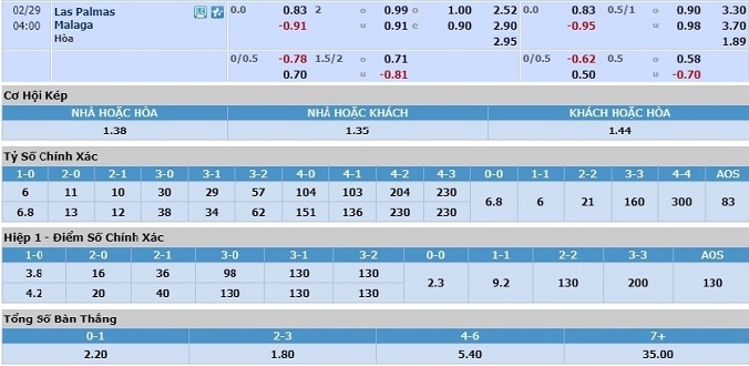 nhan-dinh-soi-keo-bong-da-las-palmas-vs-malaga-hom-nay-03h00-ngay-29-2-3