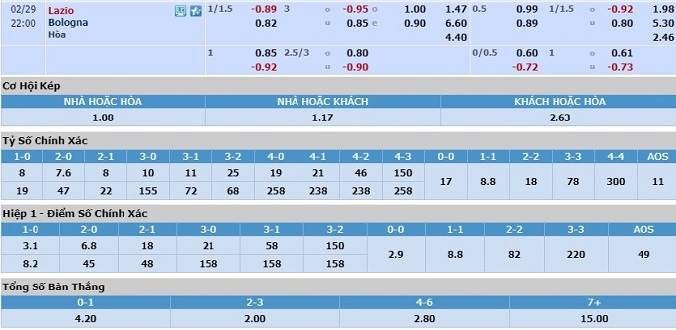 nhan-dinh-soi-keo-bong-da-lazio-vs-bologna-hom-nay-21h00-ngay-29-2-3