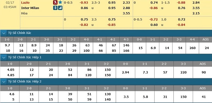 nhan-dinh-soi-keo-bong-da-lazio-vs-inter-milan-hom-nay-02h45-ngay-17-2-3