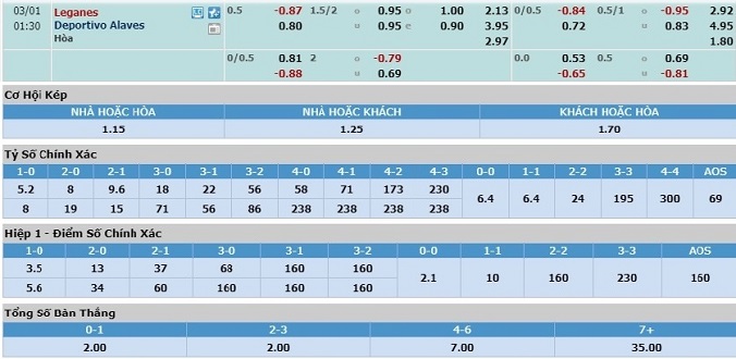 nhan-dinh-soi-keo-bong-da-leganes-vs-alaves-hom-nay-00h30-ngay-1-3-3