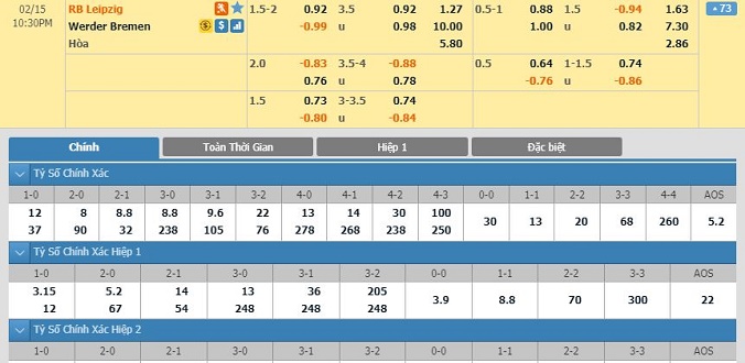 nhan-dinh-soi-keo-bong-da-leipzig-vs-werder-bremen-hom-nay-21h30-ngay-15-02-2