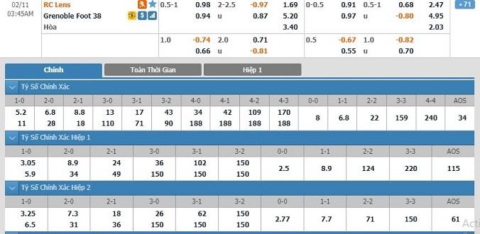 nhan-dinh-soi-keo-bong-da-lens-vs-grenoble-hom-nay-02h45-ngay-11-02-3