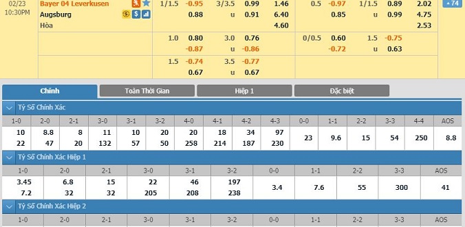 nhan-dinh-soi-keo-bong-da-leverkusen-vs-augsburg-hom-nay-21h30-ngay-23-02-2