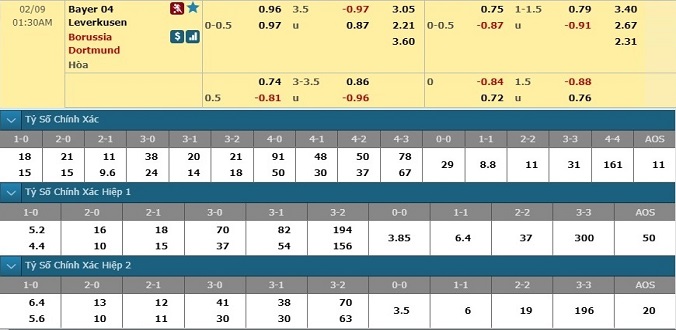 nhan-dinh-soi-keo-bong-da-leverkusen-vs-dortmund-hom-nay-00h30-ngay-9-2-3