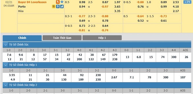 nhan-dinh-soi-keo-bong-da-leverkusen-vs-porto-hom-nay-03h00-ngay-21-02-2