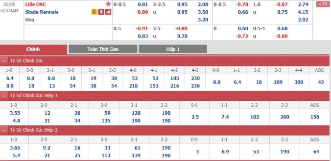nhan-dinh-soi-keo-bong-da-lille-vs-rennes-hom-nay-01h00-ngay-5-2